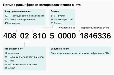 Шаг 3. Изучение реквизитов вашего счета