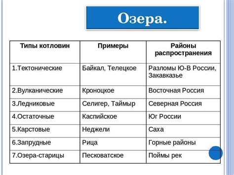 Шаг 4: Выбор географического положения