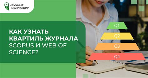 Шаг 4: Как использовать информацию о позиции журнала Web of Science