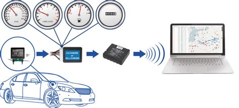 Шаг 4: Отключение функции GPS-трекера