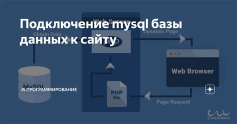 Шаг 4: Подключение базы данных MySQL