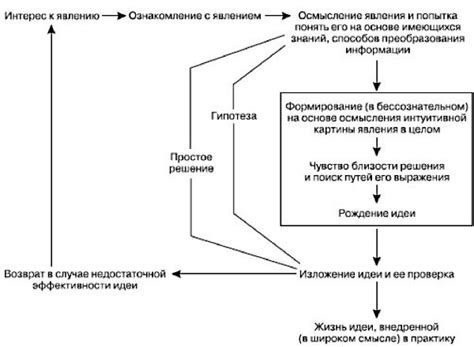 Шаг 4: Придание заключительных штрихов и завершение творческого процесса