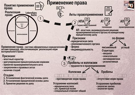 Шаг 4: Применение онлайн калькулятора для определения возрастания