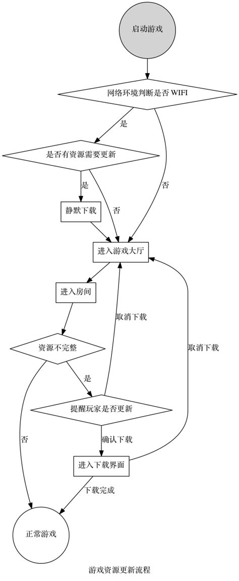 Шаг 4: Проверка наличия Graphviz и начало работы