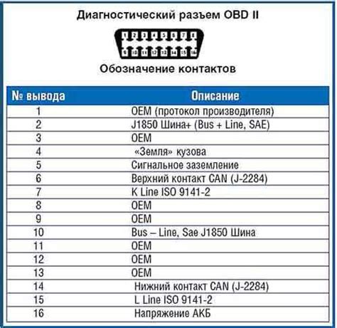 Шаг 4: Программное взаимодействие с ОБД 2