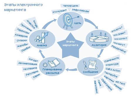 Шаг 4: Разработка стратегии распространения и продвижения информационной ссылки