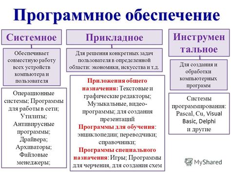 Шаг 4: Установка и настройка драйверов и программного обеспечения