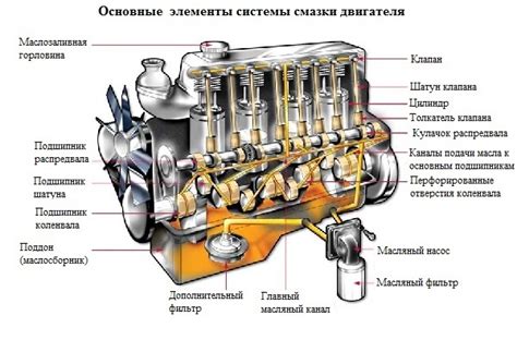 Шаг 4: Установка мотора и системы управления