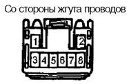 Шаг 4: проверка функциональности противотуманных фонарей