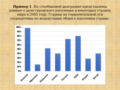 Шаг 4. Внесение информации о процентах в графическое представление данных