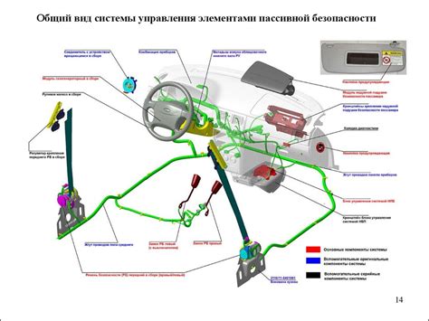 Шаг 4. Отключение энергоснабжения аккумулятора от системы управления безопасности автомобиля