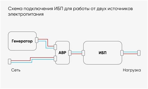 Шаг 4. Разъяснение местоположения гнезда для подключения электропитания