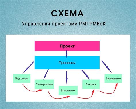 Шаг 5: Включение функционала и управление проектами в Эчарри