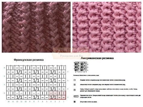 Шаг 5: Завершение работы и закрепление нити