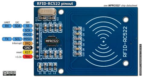 Шаг 5: Получение и анализ информации с помощью RFID-считывателя на Arduino