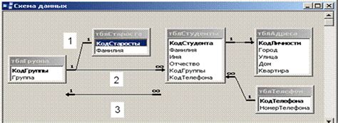 Шаг 5: Создание структуры базы данных для управления доступом пользователей