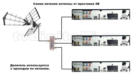 Шаг 5. Подключение проводов и антенны
