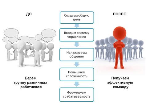 Шаг 6: Вдохновение коллектива и формирование рабочей атмосферы