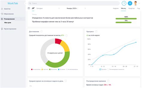 Шаг 6: Отслеживайте прогресс и вносите поправки