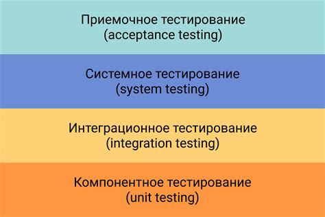 Шаг 6: Проверка и тестирование перед использованием