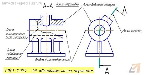 Шаг 6: Улучшение и настройка осей при необходимости