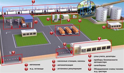 Шаг 7: Особенности хранения и транспортировки гсо