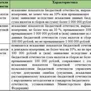 Шаг 7: Оценка надежности и отсутствия дефектов