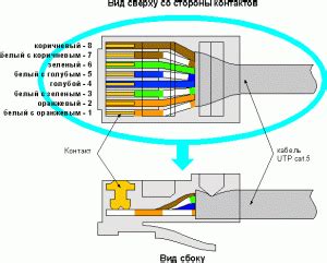 Шаг 7. Соединение другого конца кабеля с электросетью