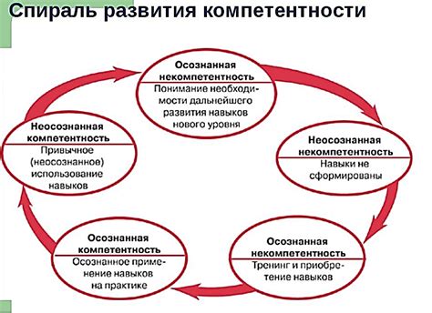 Шаг 8: Развитие персонала тренера: совершенствование навыков и компетенций