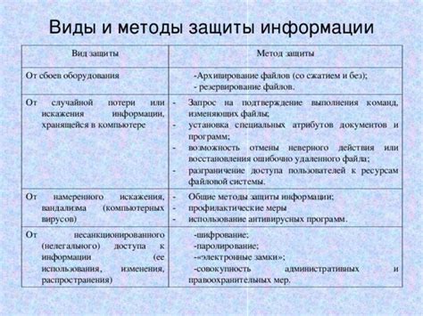 Шаг 9: Профилактические меры для предотвращения потери доступа к личному профилю