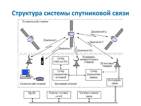 Широкий выбор спутниковых систем