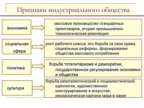 Эволюция материалистической ориентации в контексте развития индустриального общества