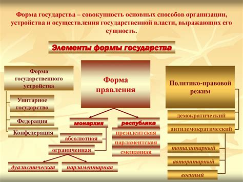 Эволюция организации власти: от древности к настоящему
