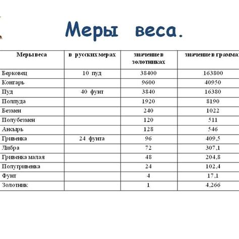 Эволюция понимания о стандартных измерительных единицах массы
