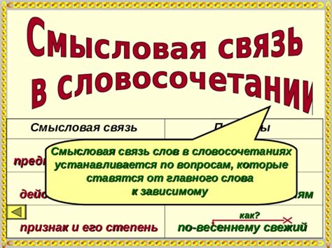 Эволюция слова и его смысловая нагрузка