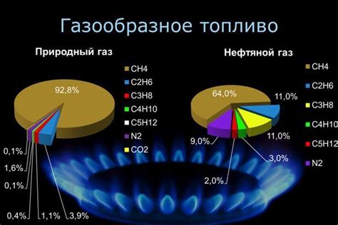 Экологическая совместимость и хранение газового топлива