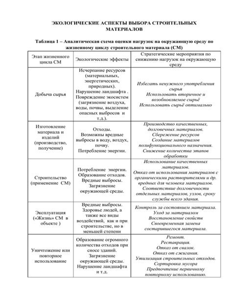 Экологические аспекты выбора материала
