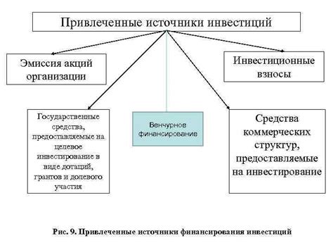 Экономическая прибыль: сущность и расчет