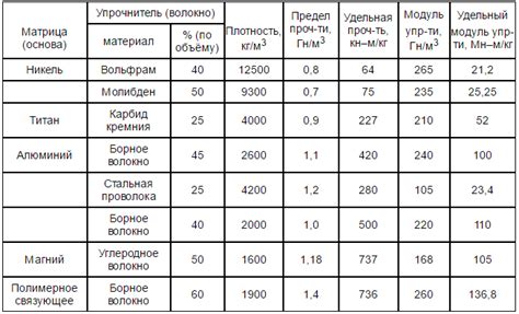 Экономическая эффективность применения композитных решений