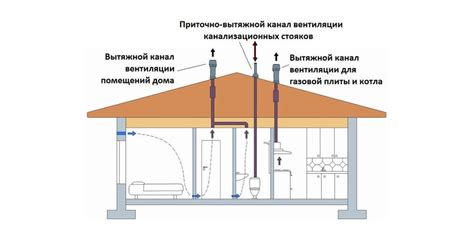 Экономические выгоды использования электрического обогревателя в индивидуальном жилом строении