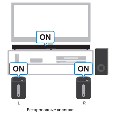 Экономичное отключение беспроводной связи на саундбаре LG