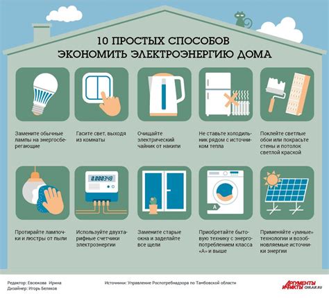 Экономия энергии: уменьшение энергопотребления и повышение автономного времени работы