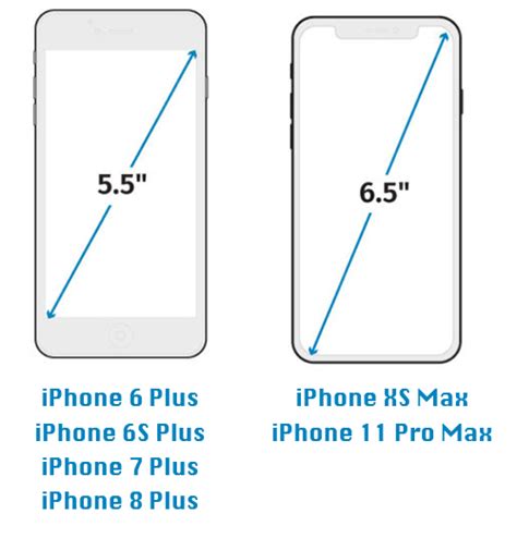 Экраны iPhone 5s и iPhone SE - размеры и разрешение
