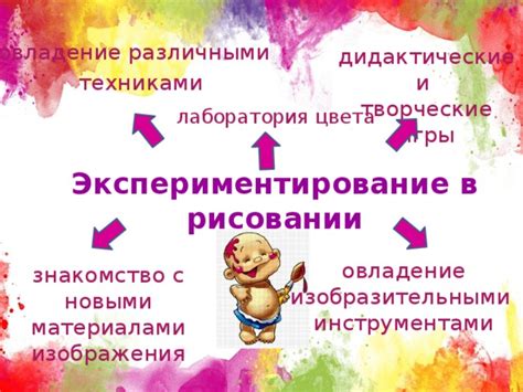 Экспериментирование с различными мелодиями и сравнение их характеристик