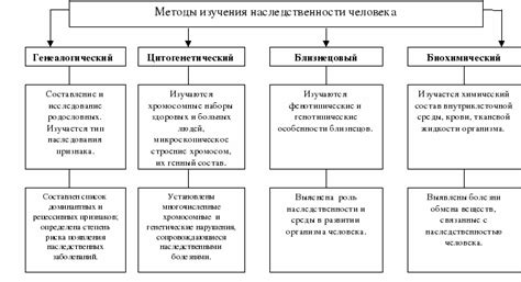 Эксперимент в сравнительных исследованиях