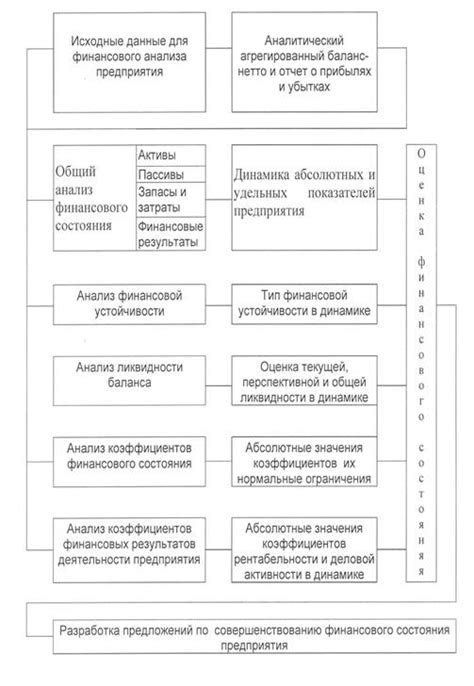 Эксперимент счета 01: основа финансового учета предприятия