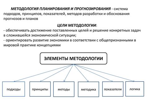 Экспертные системы: инновационный подход к прогнозированию будущего НПФ