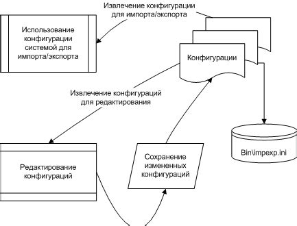 Экспорт и импорт данных для дальнейшего анализа и объемного изучения информации