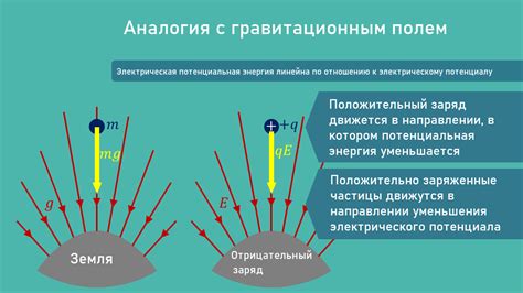 Электрический потенциал и его важность
