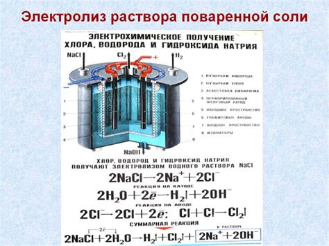 Электролиз соли: преобразование в хлор